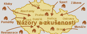 Služby v různých městech
