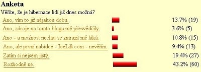 Výsledky další ankety z roku 2007