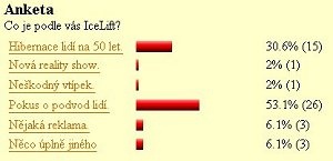 Výsledky ankety o hibernaci z roku 2007